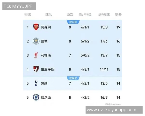 英超身价大幅下滑罗德里福登领衔跌幅榜阿森纳四名球员入选
