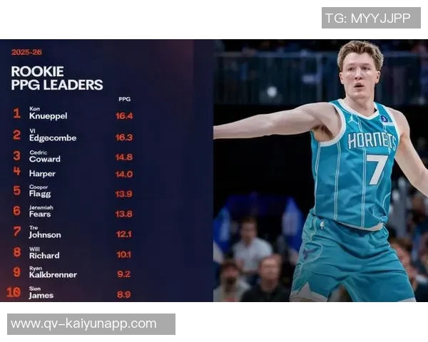 克尼佩尔近期状态火热场均247分助力球队争胜