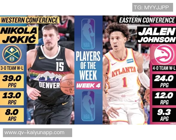 11月12日NBA最佳球员评选结果揭晓尼科拉约基奇荣膺殊荣