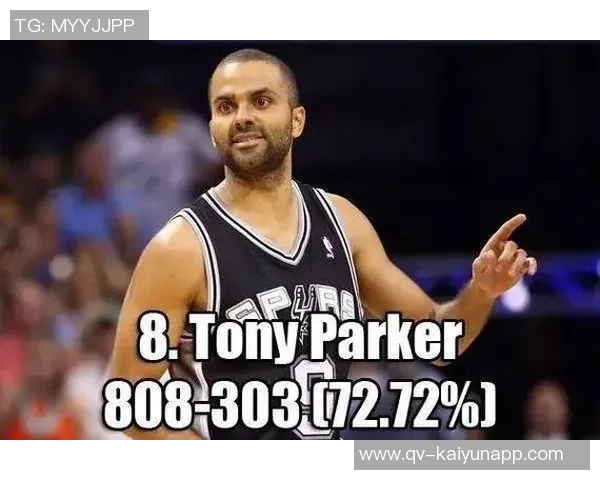 文班生涯前125场达成1000球里程碑成为历史第五人并与詹姆斯卡特锡安齐名